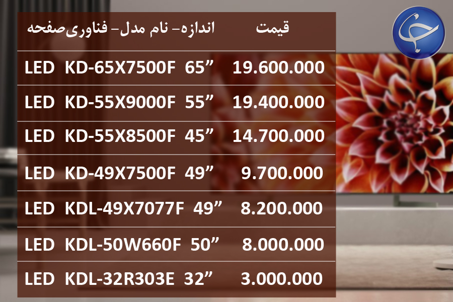 آخرین قیمت انواع تلویزیون در بازار (تاریخ ۳۰ اردیبهشت) +جدول