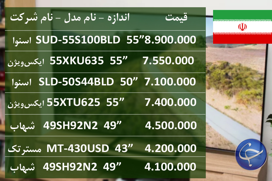 آخرین قیمت انواع تلویزیون در بازار (تاریخ ۳۰ اردیبهشت) +جدول