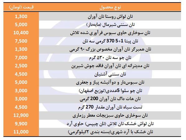 قیمت انواع نان بسته بندی در بازار