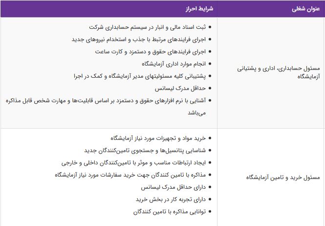 استخدام مسئول حسابداری،مسئول خرید و تامین/آزمایشگاه تشخیص طبی