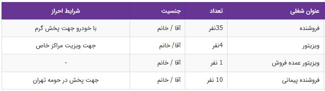 استخدام جهت کادر فروش در شرکت پخش نان قدس رضوی/ تهران