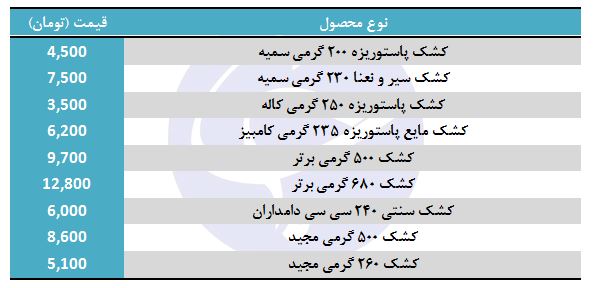 قیمت انواع کشک در بازار