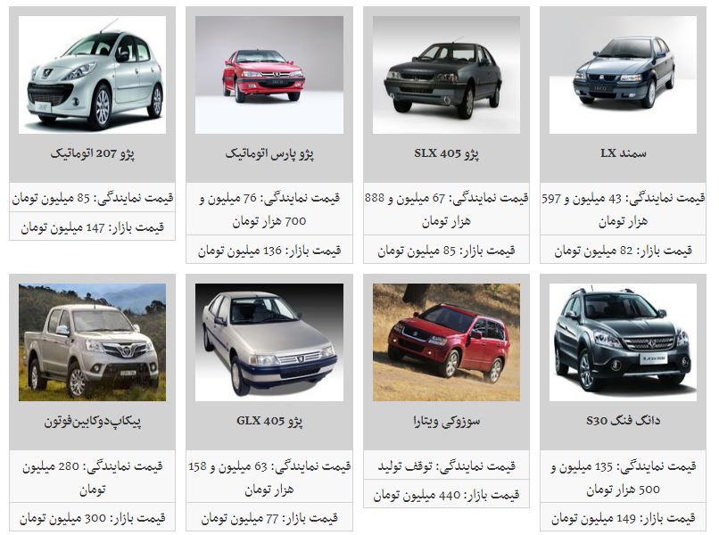 قیمت کدام محصولات ایران خودرو افزایش یافته است؟