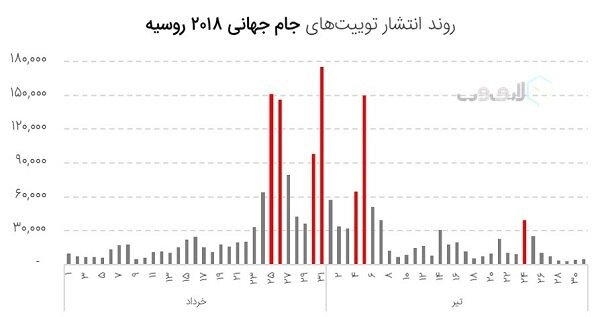 داغ&zwnj;ترین&zwnj;های فضای مجازی در سالی که گذشت/واکنش افکار عمومی به رویداد&zwnj;های مهم چگونه بود؟