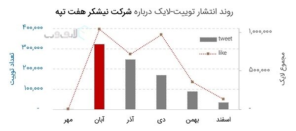 داغ&zwnj;ترین&zwnj;های فضای مجازی در سالی که گذشت/واکنش افکار عمومی به رویداد&zwnj;های مهم چگونه بود؟