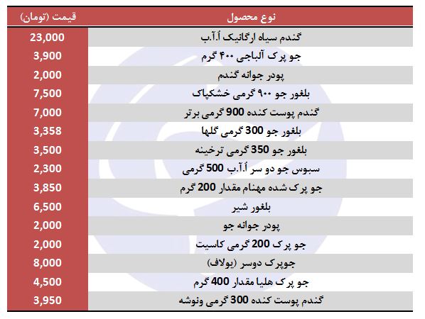 مظنه فروش جو و گندم در بازار چقدر است؟