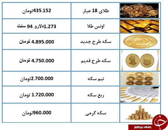 ی