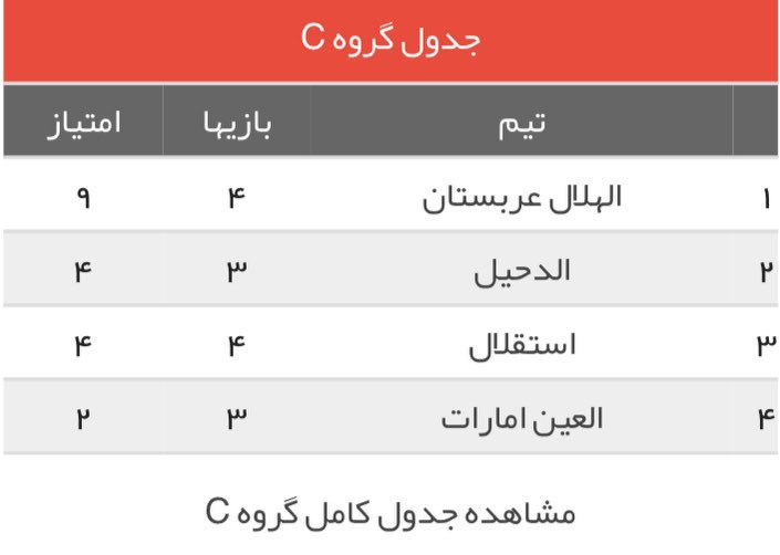 نگاهی به جدول گروه C لیگ قهرمانان آسیا