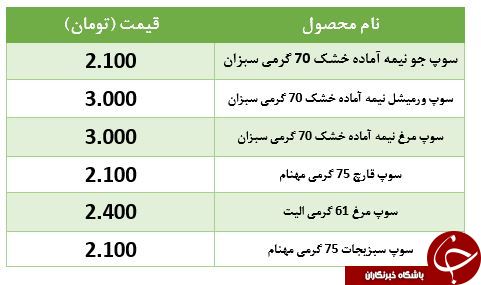 قیمت انواع سوپ نیمه آماده در فروشگاه&zwnj;ها + جدول