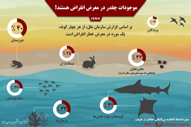 بیش از یک&zwnj;چهارم گونه گیاهی در معرض انقراض هستند +اینفوگرافی