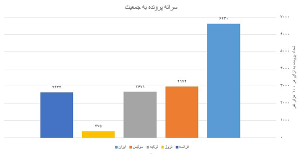 راه نرفته سازمان ثبت برای کاهش پرونده/ کاهش پروندههای قضایی در گرو بی اعتباری معاملات غیررسمی راه نرفته سازمان ثبت برای کاهش پرونده/ کاهش پروندههای قضایی در گرو بی اعتباری معاملات غیررسمی