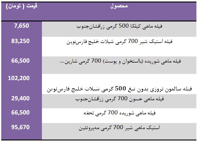 قیمت انواع ماهی بسته بندی در بازار