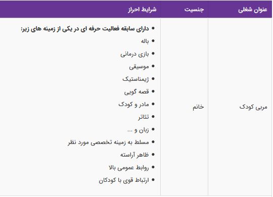 استخدام مربی کودک خانم دارای سابقه فعالیت حرفه ای در البرز