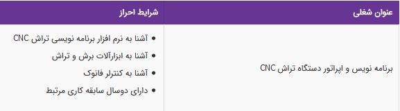 استخدام برنامه نویس و اپراتور دستگاه تراش CNC در تهران
