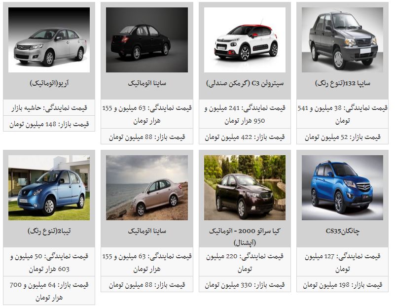روند کاهش قیمت خودرو ادامه دار شد