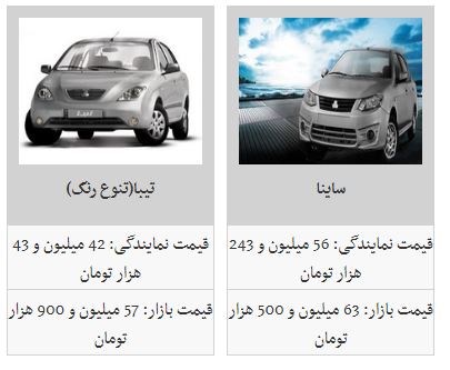 روند کاهش قیمت خودرو ادامه دار شد