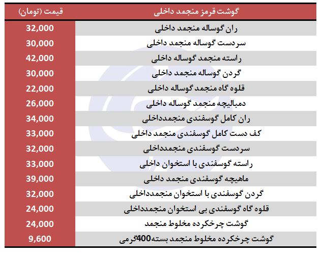 قیمت انواع گوشت قرمز منجمد داخلی