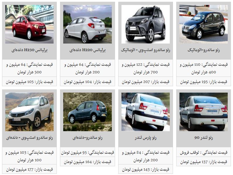 رنو ساندرو-اتوماتیک