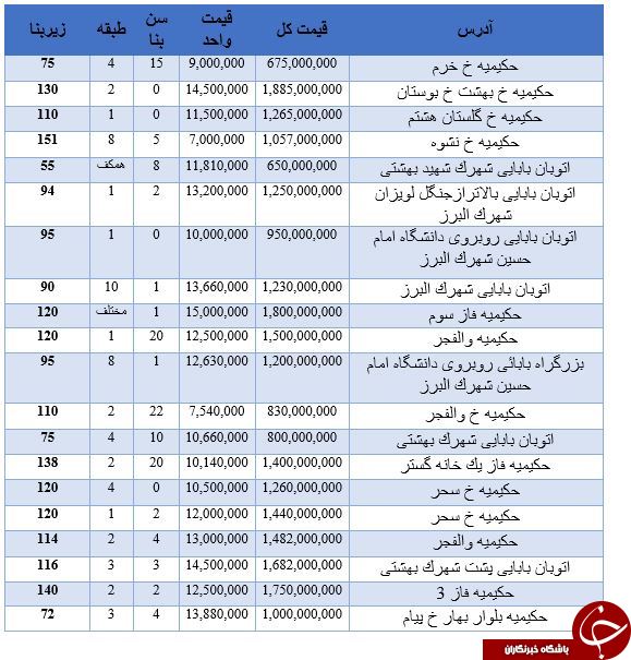 نرخ خرید آپارتمان در حکیمیه تهران چقدر است؟