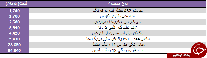 قیمت انواع خودکار و مداد رنگی در بازار+ جدول