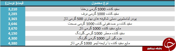 قیمت انواع مواد شوینده در بازار+ جدول