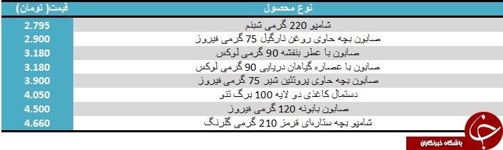 قیمت انواع شامپو در بازار+ جدول
