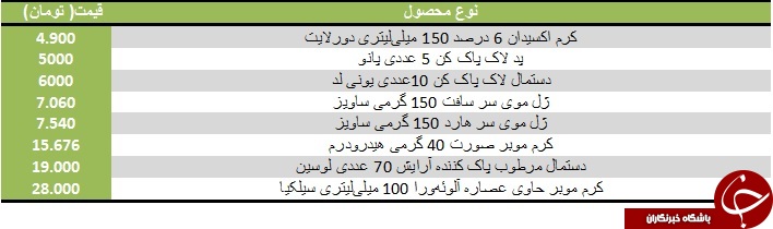 قیمت انواع کرم اکسیدان و دستمال مرطوب کننده در بازار+ جدول