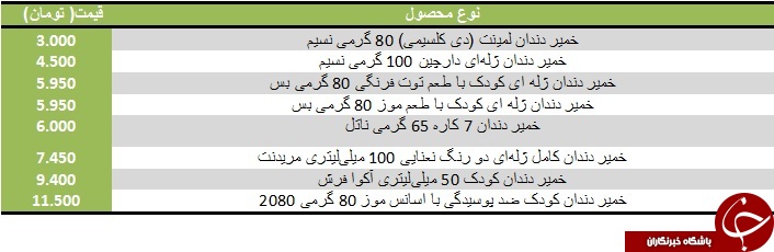 قیمت انواع نان خمیر دندان در بازار چقدر است؟ + جدول