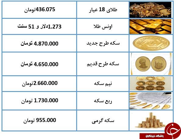 نرخ طلا و سکه در 4 اردیبهشت 98 /