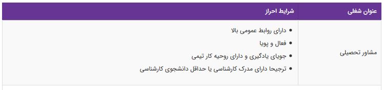 استخدام مشاور تحصیلی در یک مجموعه معتبر