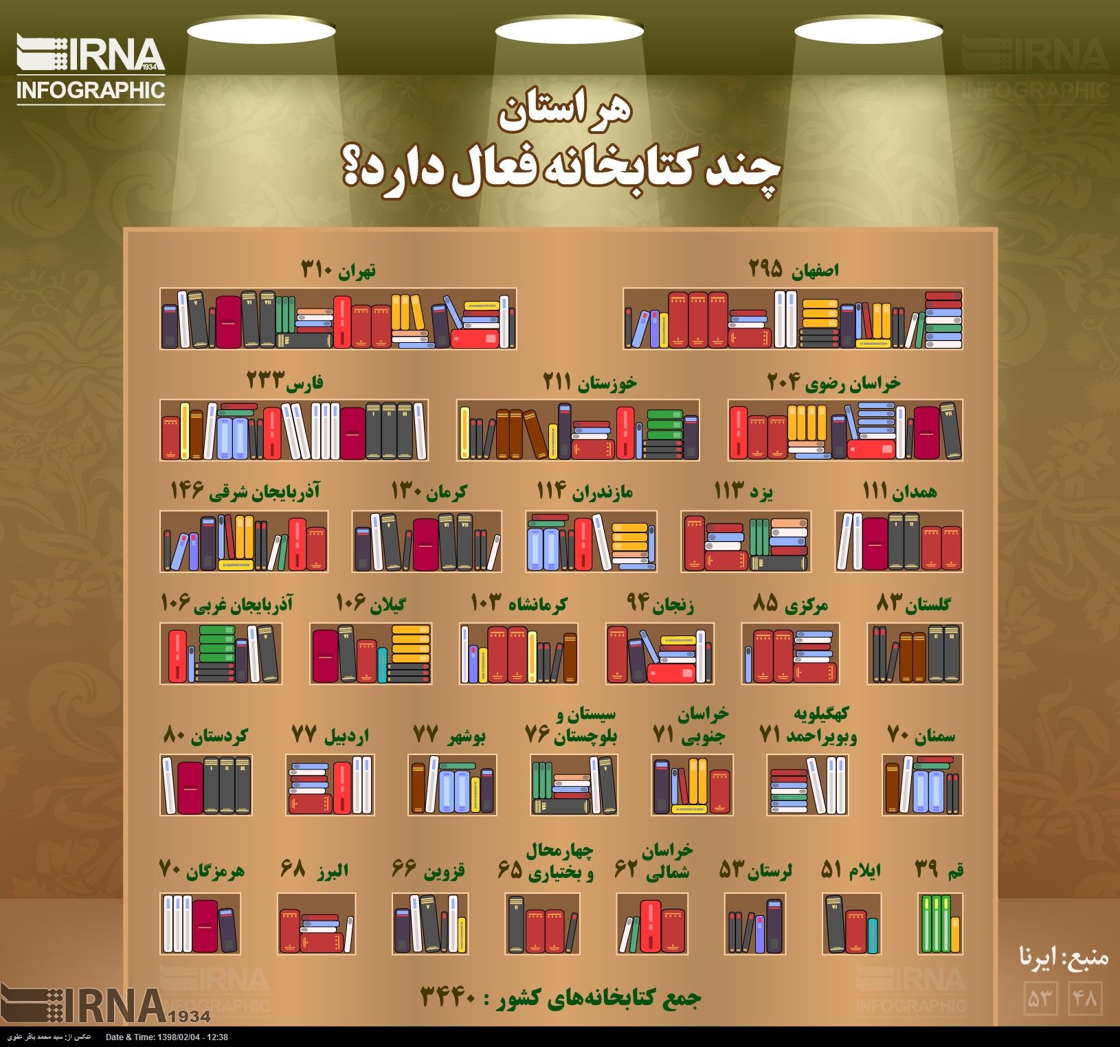 چند کتابخانه فعال در کشور فعال هستند؟ + اینفوگرافیک
