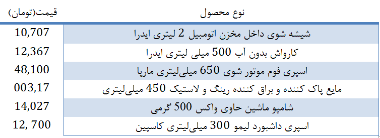 قیمت انواع ملزومات جانبی خودرو در بازار + جدول