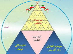 راه اندازی صندوق معین اقتصادی در بجستان
