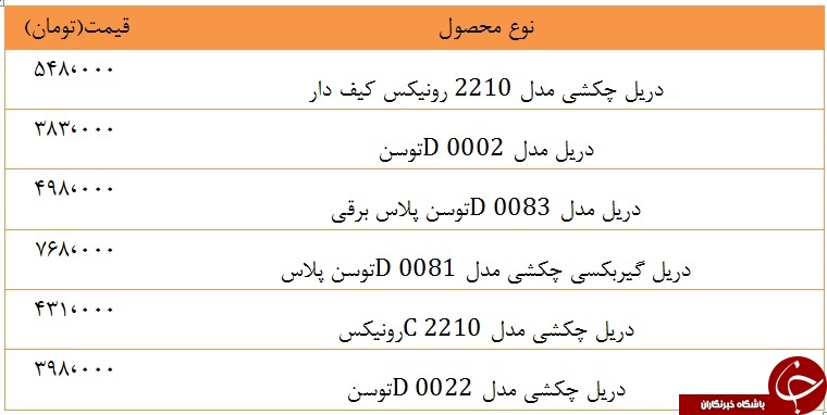 قیمت انواع دریل در بازار + جدول