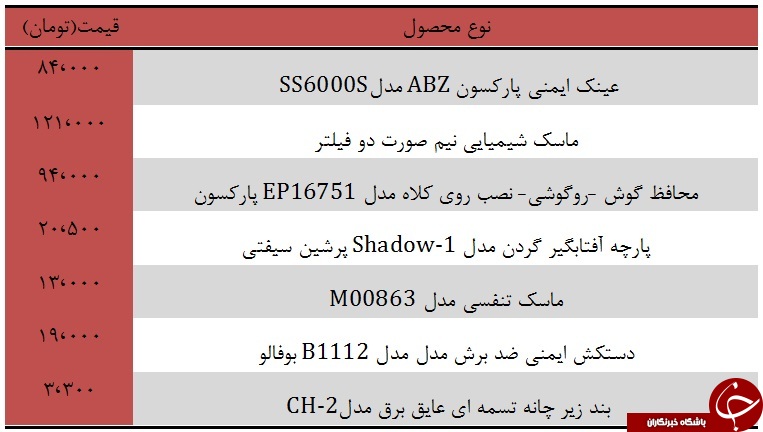 قیمت انواع تجهیزات ایمنی در بازار + جدول