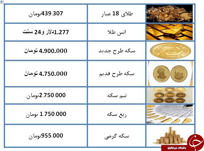 نرخ طلا و سکه در ۵ اردیبهشت ۹۸ /قیمت سکه طرح جدید ۴ میلیون و ۹۰۰ هزار تومان شد