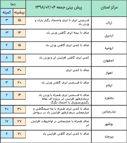 بارش پراکنده در برخی مناطق کشوز+ جدول
