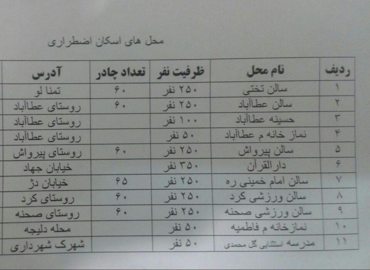 آخرین اخبار از مناطق سیل زده جمعه ششم اردیبهشت/ اعلام وضعیت اضطراری در آق قلا/ شناسایی مکان&zwnj;های جدید برای ساخت منازل تخریبی       +فیلم و عکس