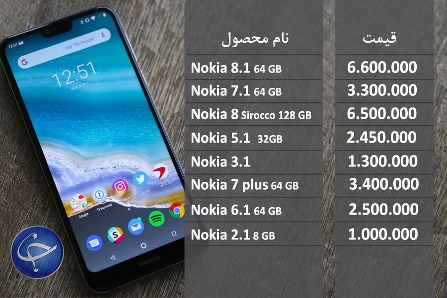 آخرین قیمت تلفن همراه در بازار (بروزرسانی ۷ اردیبهشت) +جدول