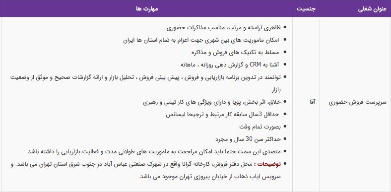 استخدام سرپرست فروش در یک شرکت تولیدکننده شیرآلات ساختمانی