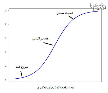 آیا تلاش کردن دنبال کردن رویا&zwnj;های برای افرا مهم است؟