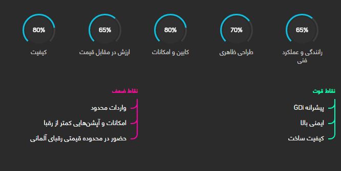 بررسی خودرو هیوندای آزرا (گرنجور)