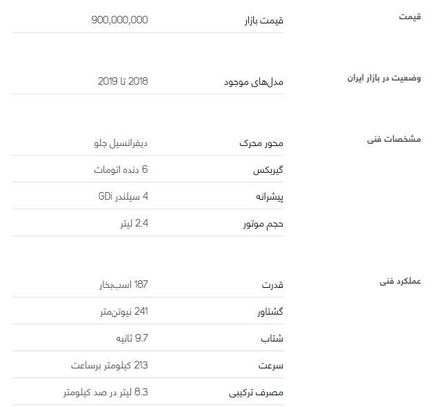 بررسی خودرو هیوندای آزرا (گرنجور)