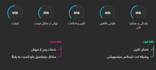 بررسی خودرو هن تنگ X7 (مونتاژ)
