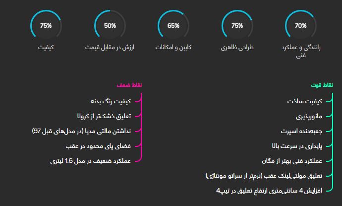 بررسی خودرو مزدا ۳ جدید صندوق دار (مونتاژ) + قیمت