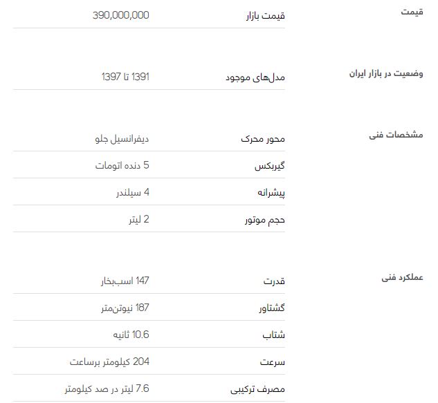 بررسی خودرو مزدا ۳ جدید صندوق دار (مونتاژ) + قیمت
