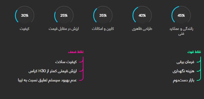 کوییک اتوماتیک فول