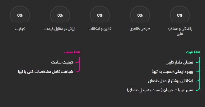 بررسی فنی ساینا اتوماتیک + قیمت