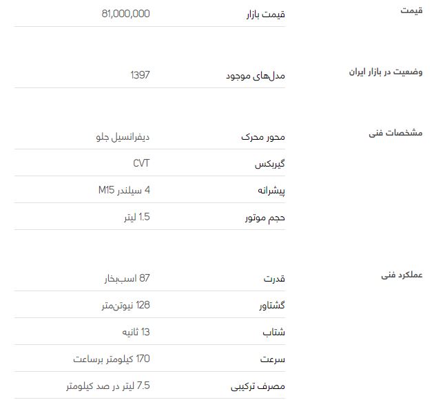 بررسی فنی ساینا اتوماتیک + قیمت