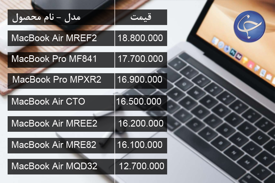 آخرین قیمت انواع لپ تاپ در بازار (تاریخ ۸ اردیبهشت) +جدول